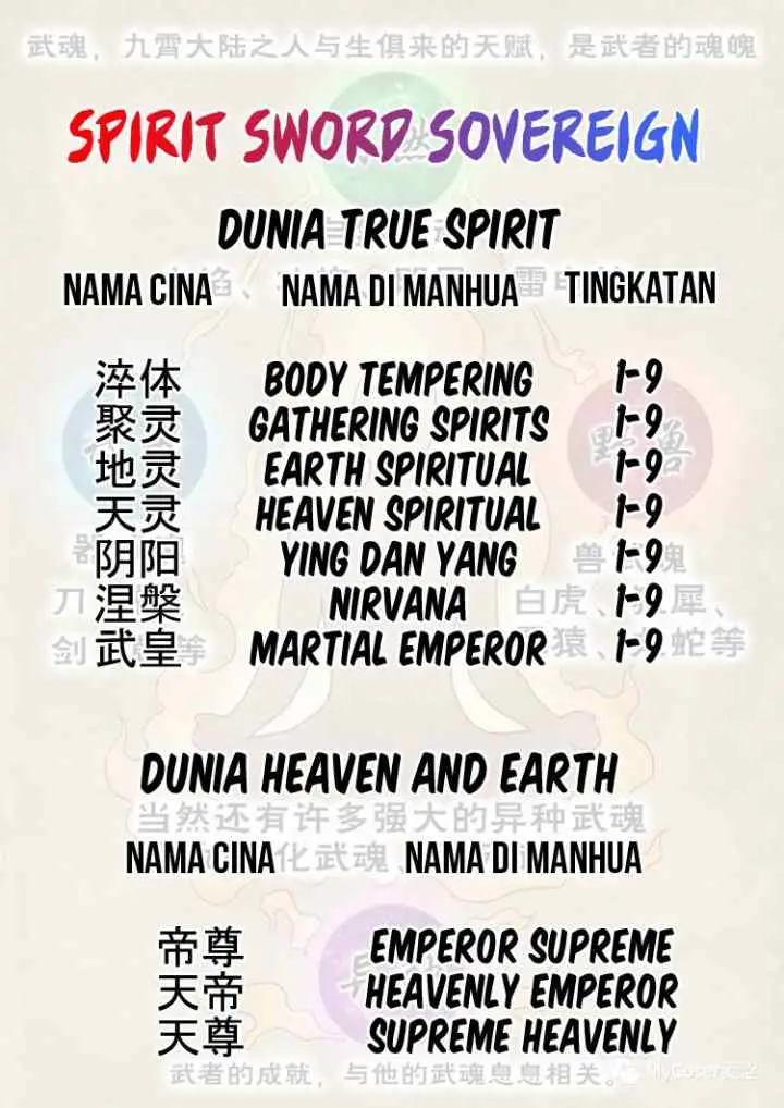 Spirit Sword Sovereign chapter 465 halaman 17