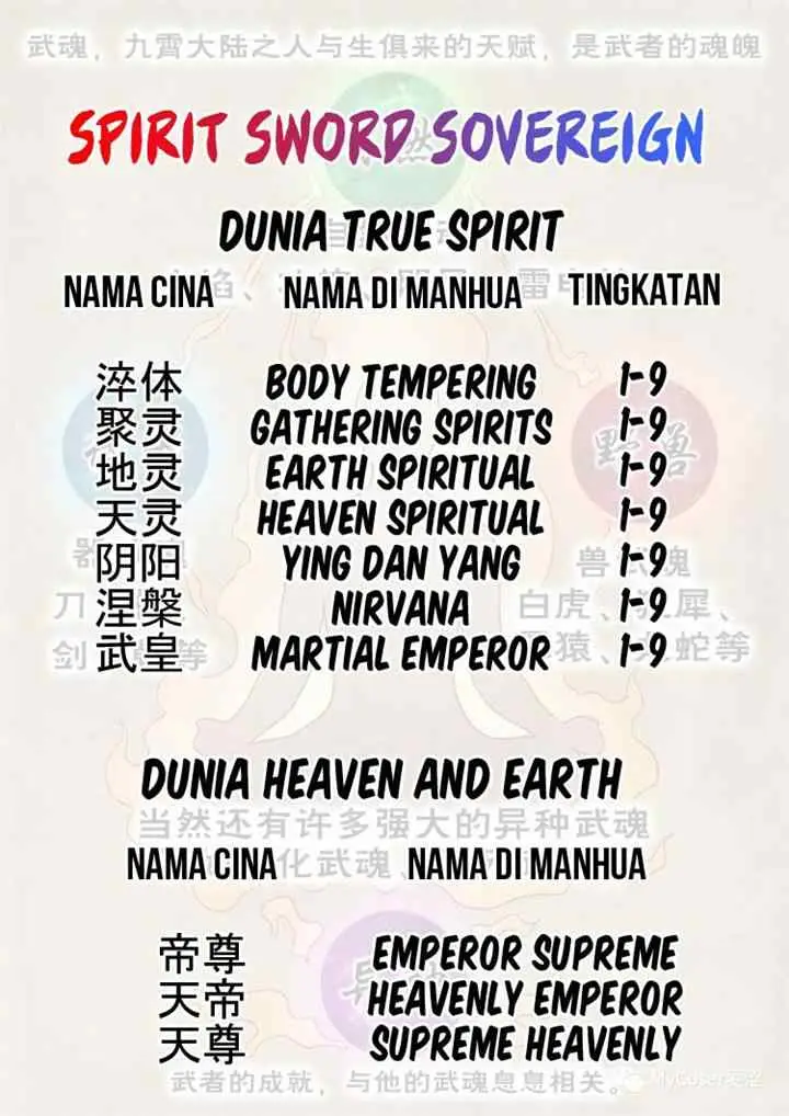Spirit Sword Sovereign chapter 521 halaman 17
