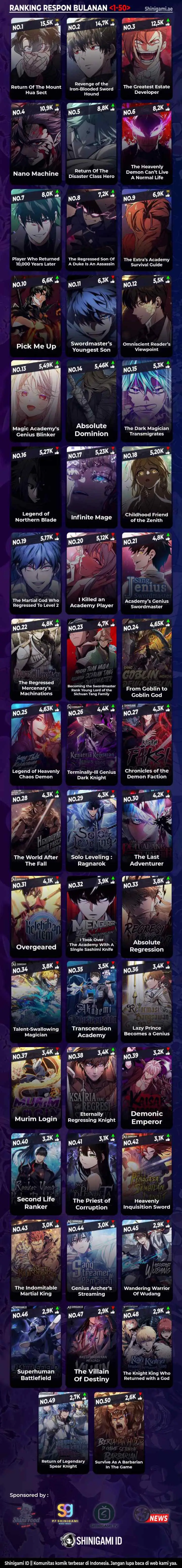 Return of the SSS-Class Ranker chapter 126 halaman 16