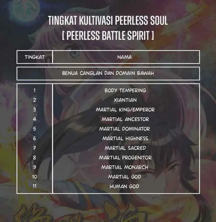 Peerless Soul (Peerless Battle Spirit) chapter 287 halaman 16