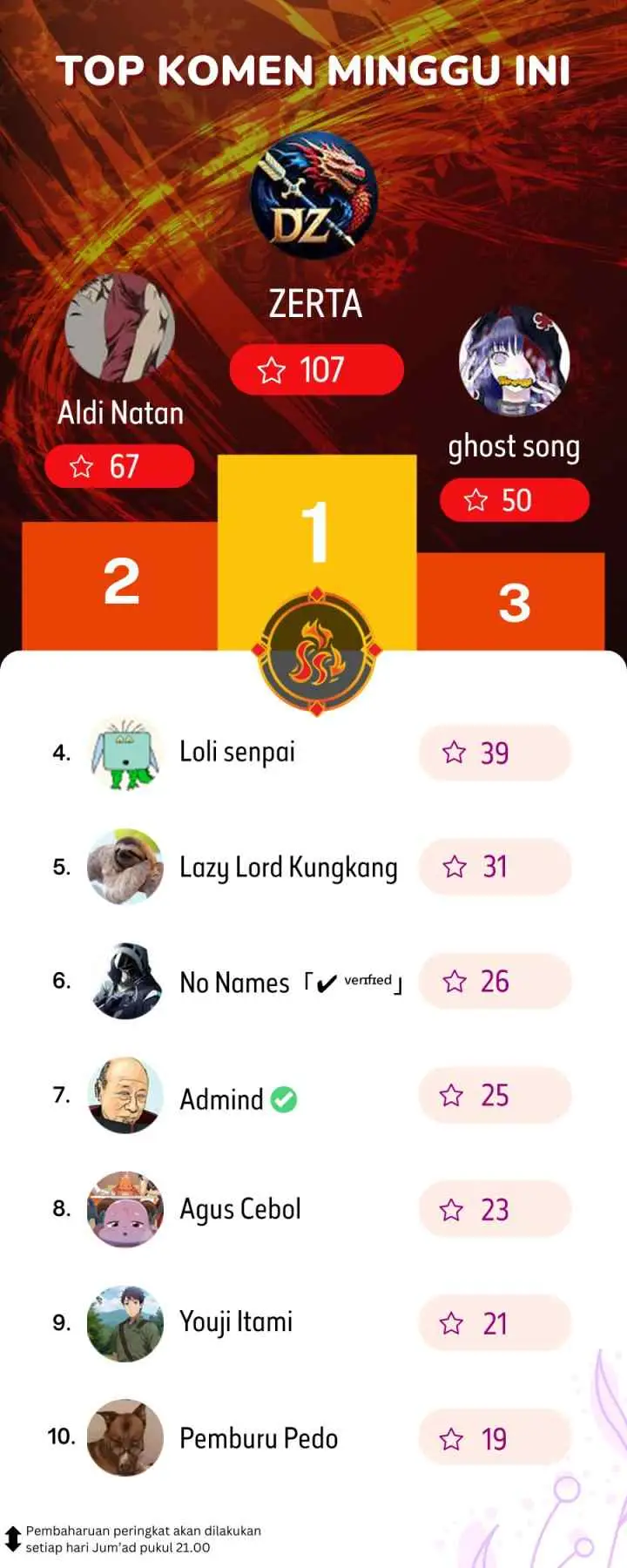 Martial Zombies chapter 7 halaman 20