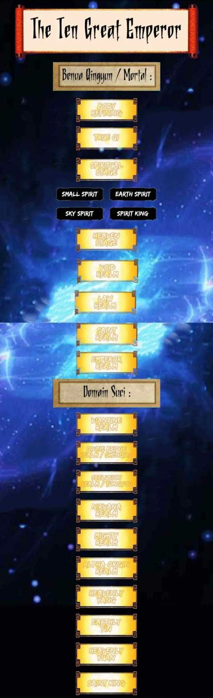 The Ten Great Emperors Are All My Disciples chapter 152 halaman 14