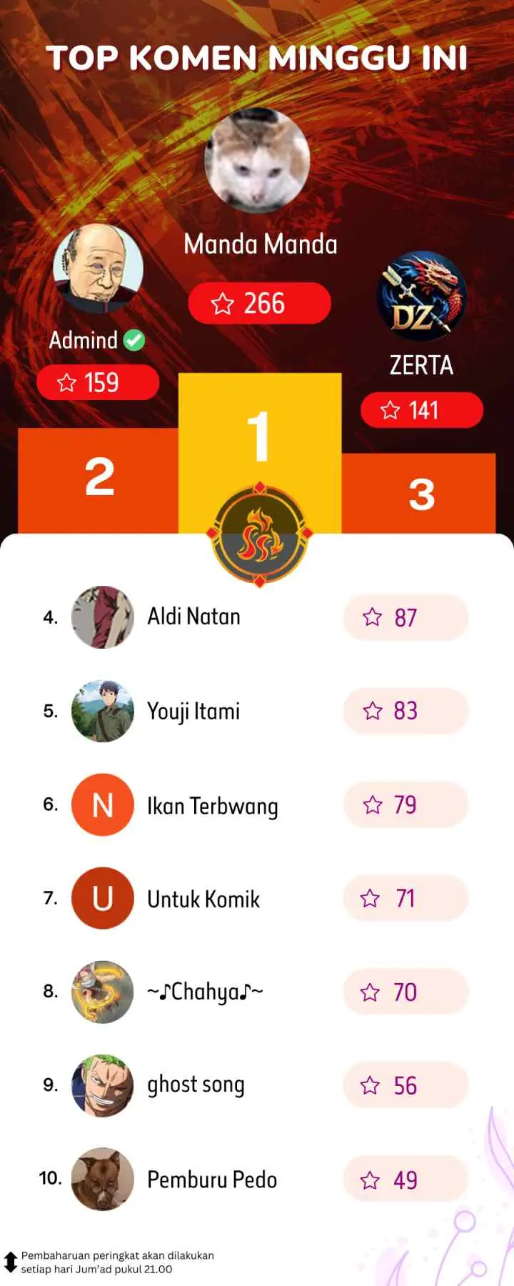 My Master Only Breaks Through Every Time the Limit Is Reached chapter 131 halaman 19